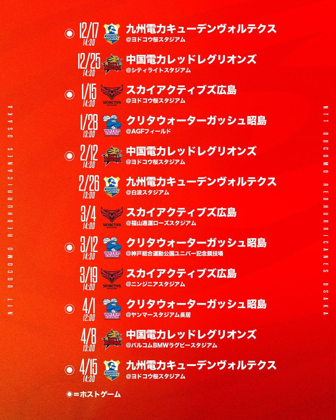 NTT JAPAN RUGBY LEAGUE ONE 2022-23