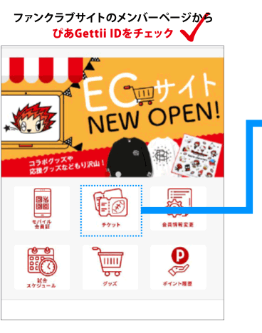 フローチャート